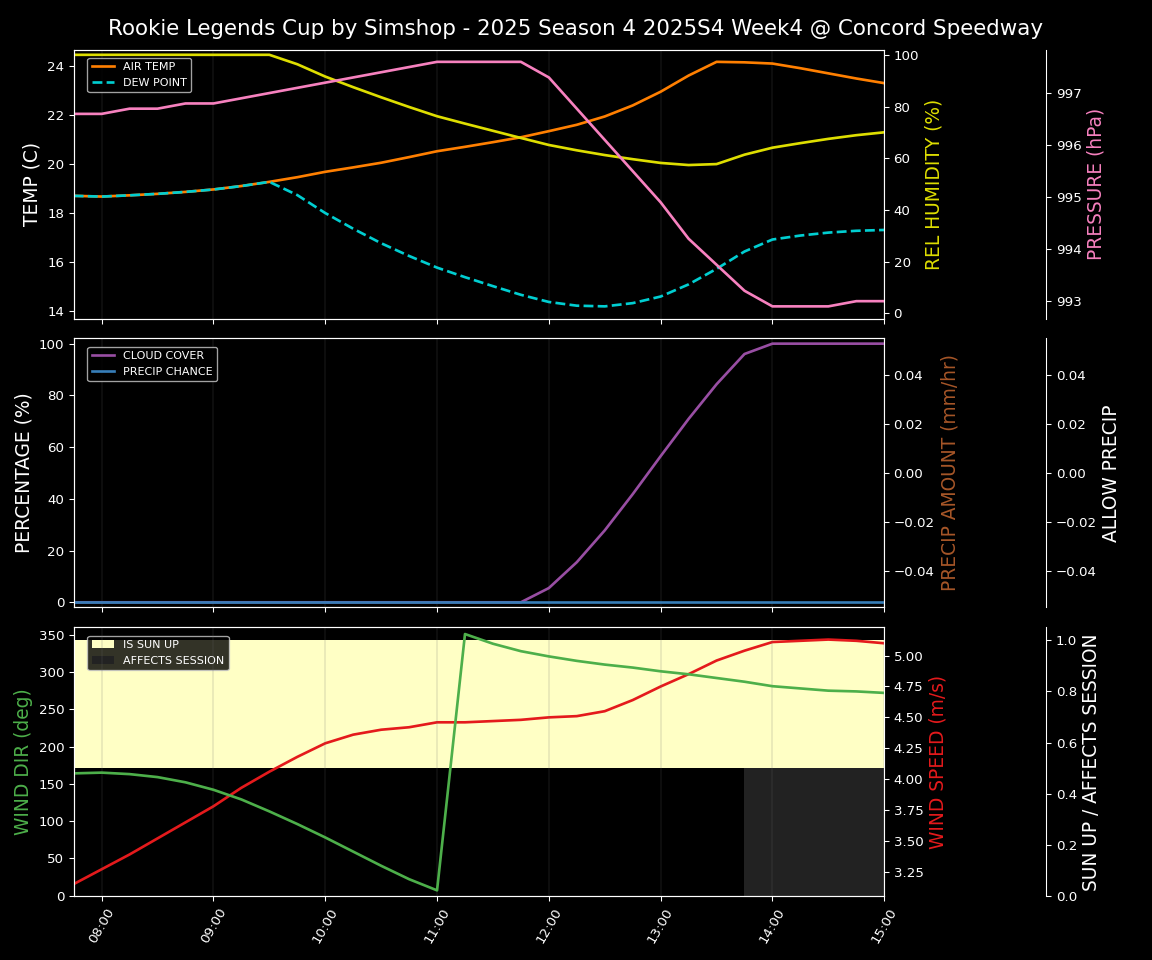 Forecast 2025S4-5800-3 file