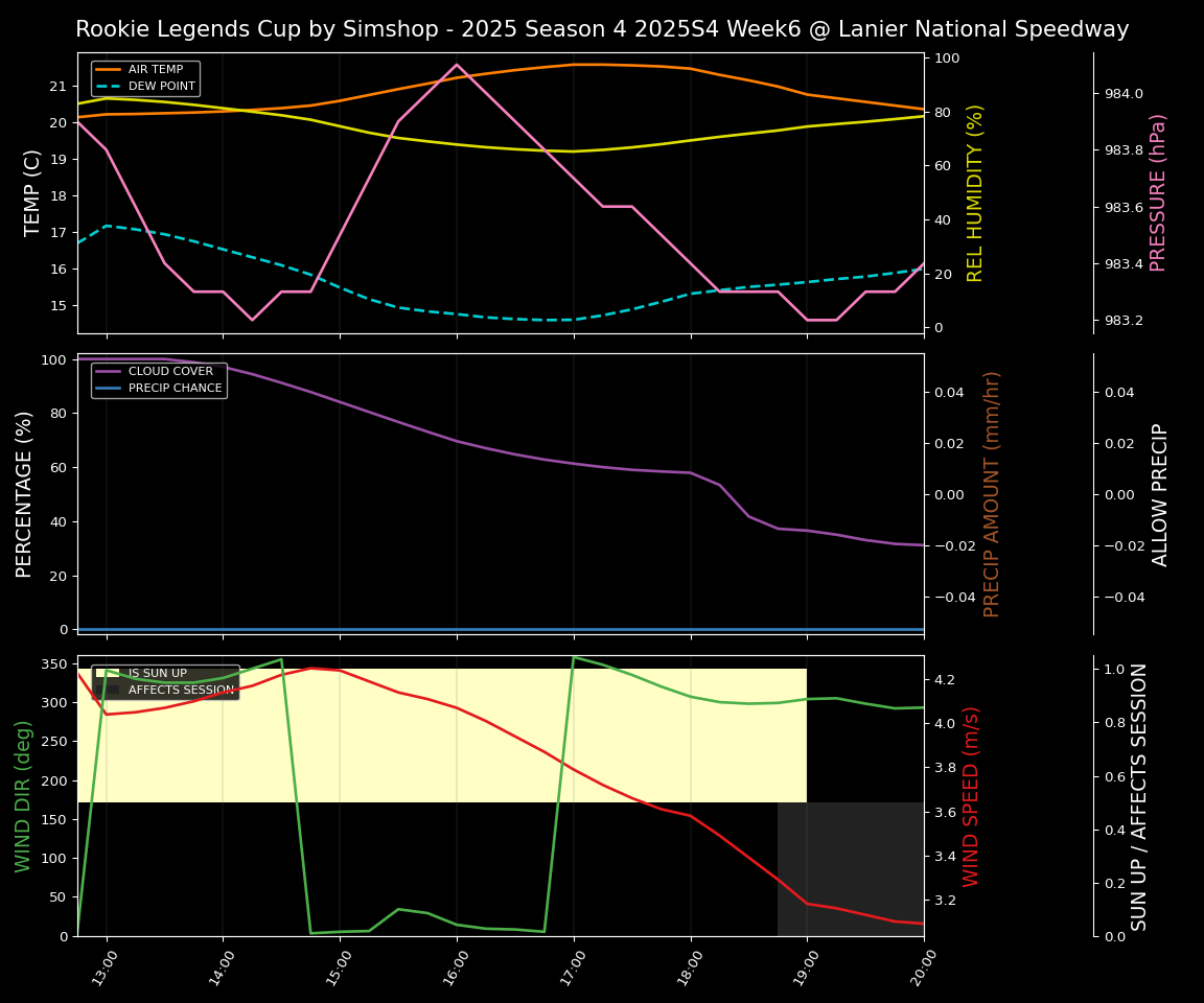 Forecast 2025S4-5800-5 file