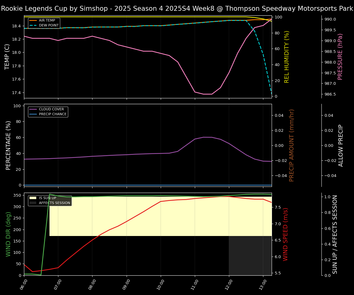 Forecast 2025S4-5800-7 file