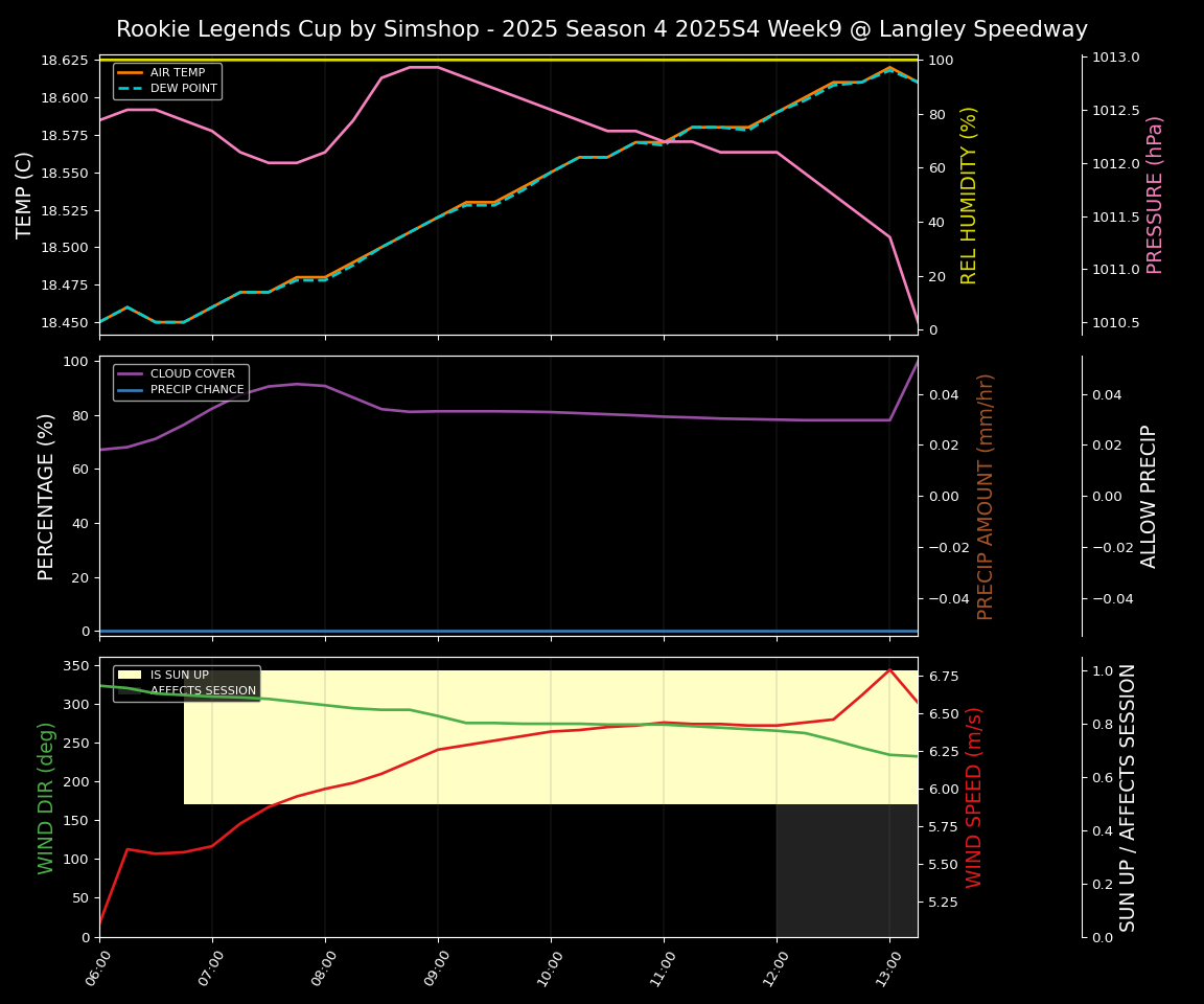Forecast 2025S4-5800-8 file