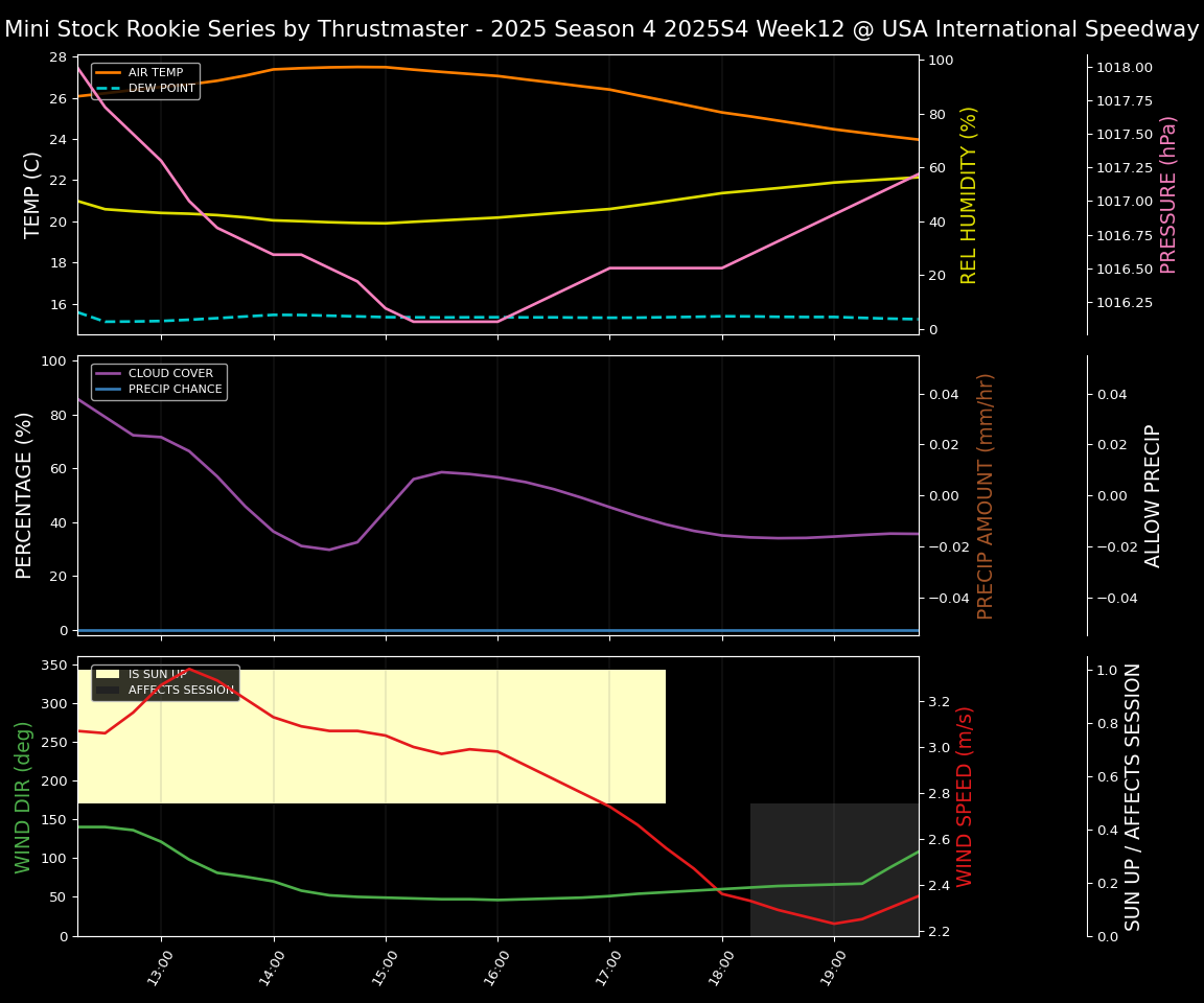 Forecast 2025S4-5801-11 file