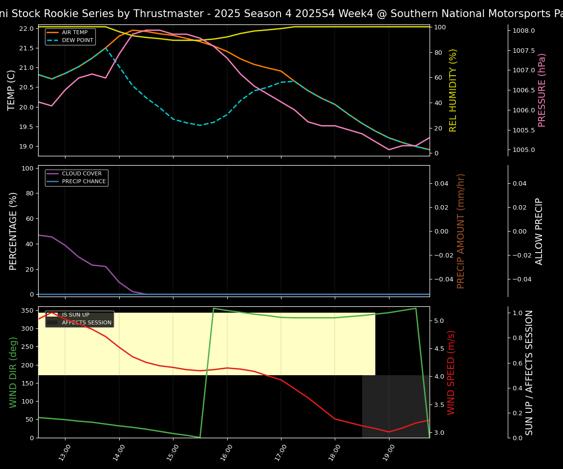 Forecast 2025S4-5801-3 file