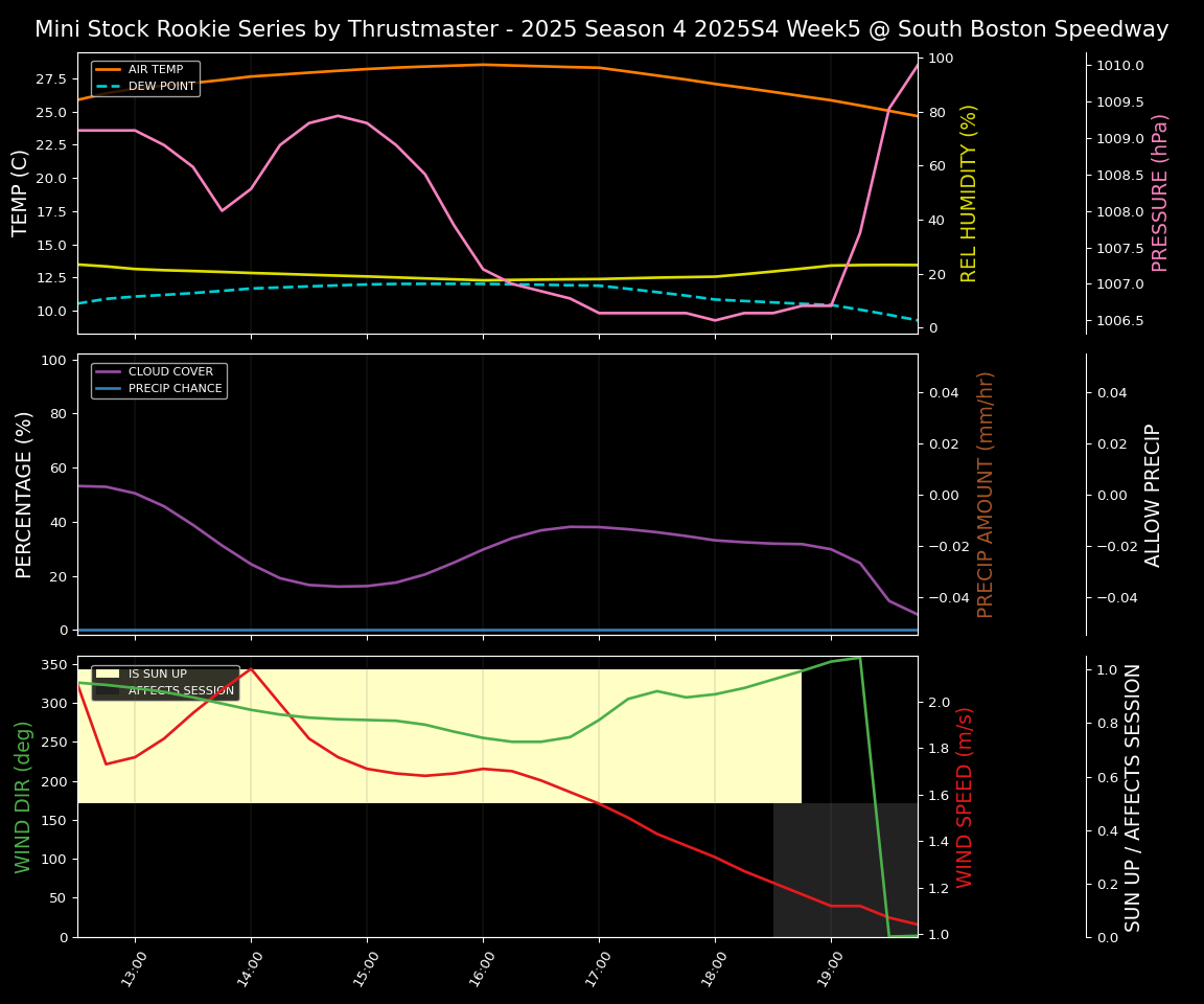 Forecast 2025S4-5801-4 file