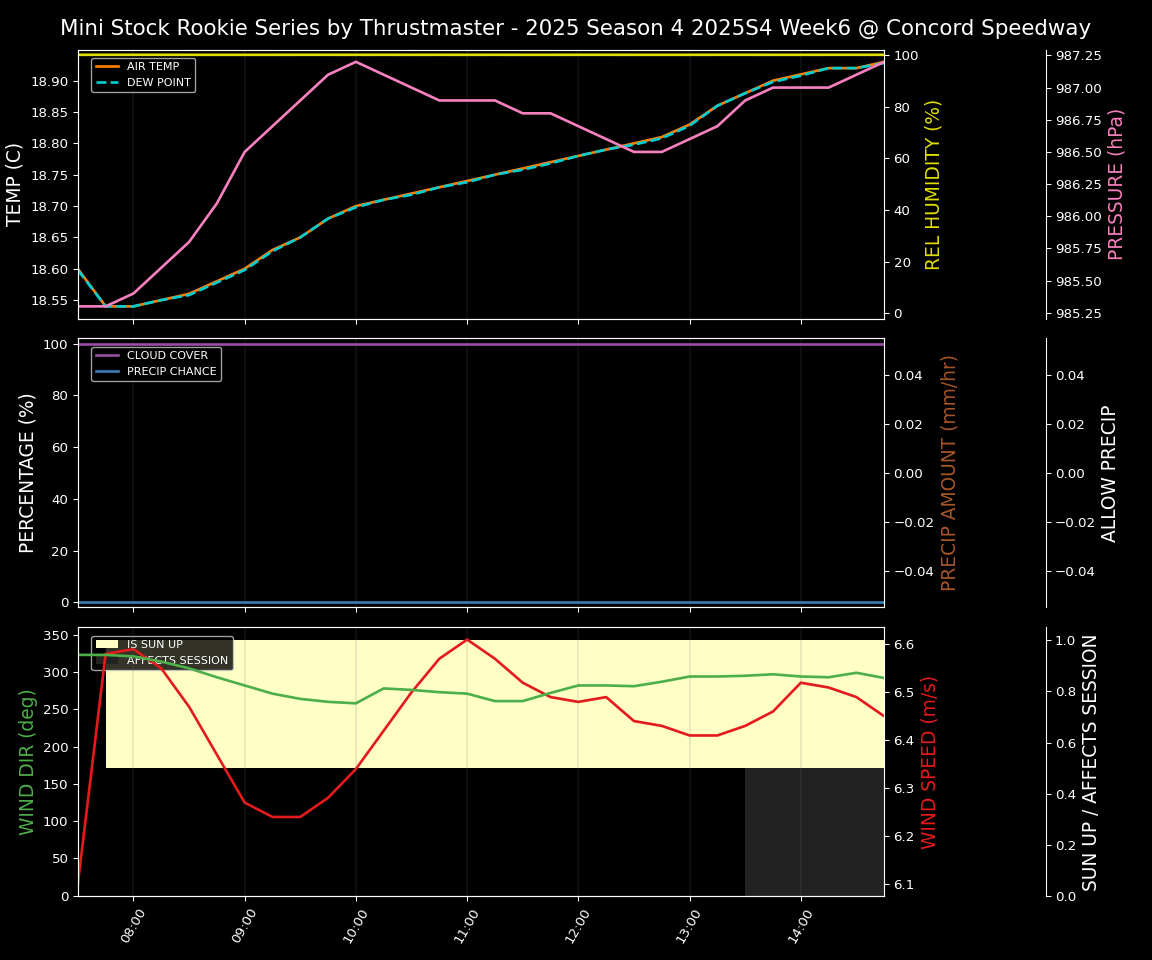 Forecast 2025S4-5801-5 file