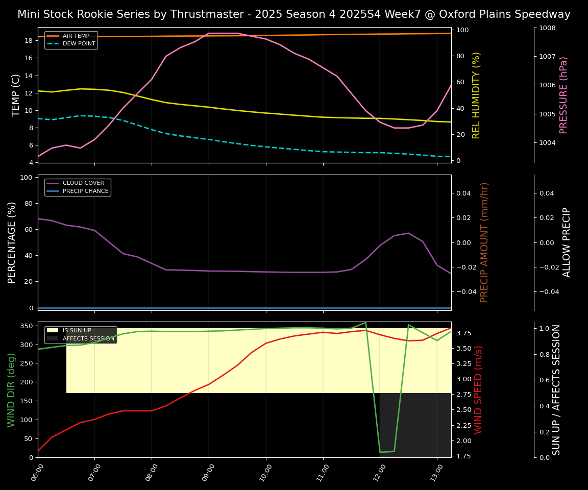 Forecast 2025S4-5801-6 file 