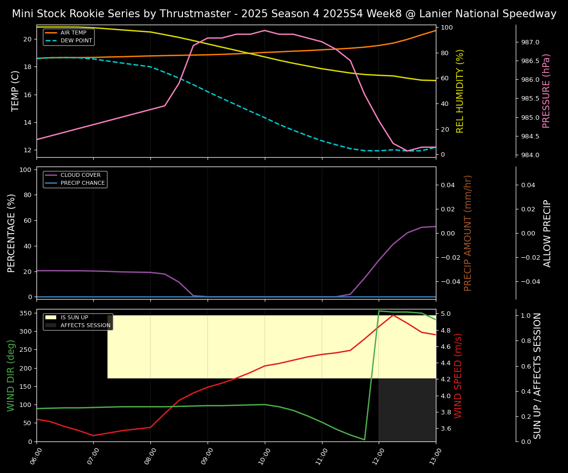Forecast 2025S4-5801-7 file