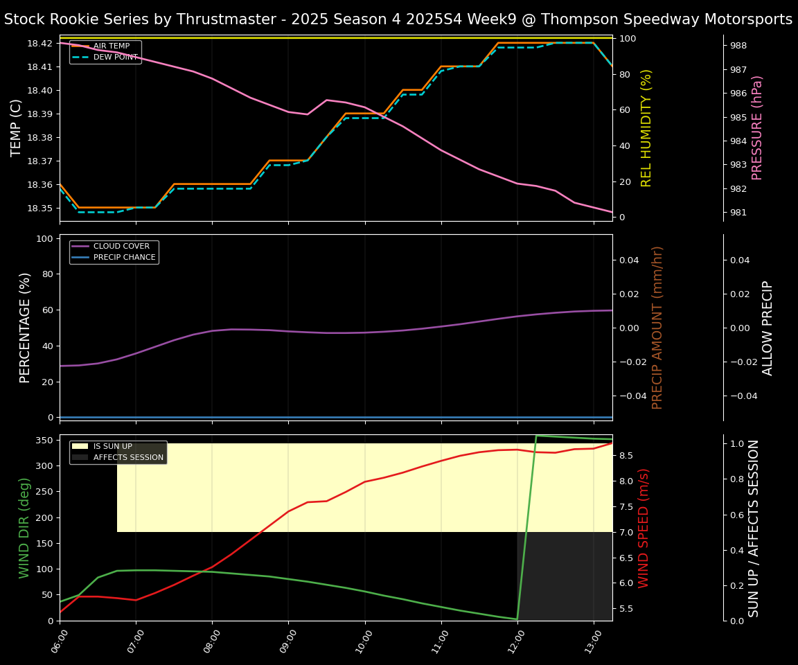 Forecast 2025S4-5801-8 file