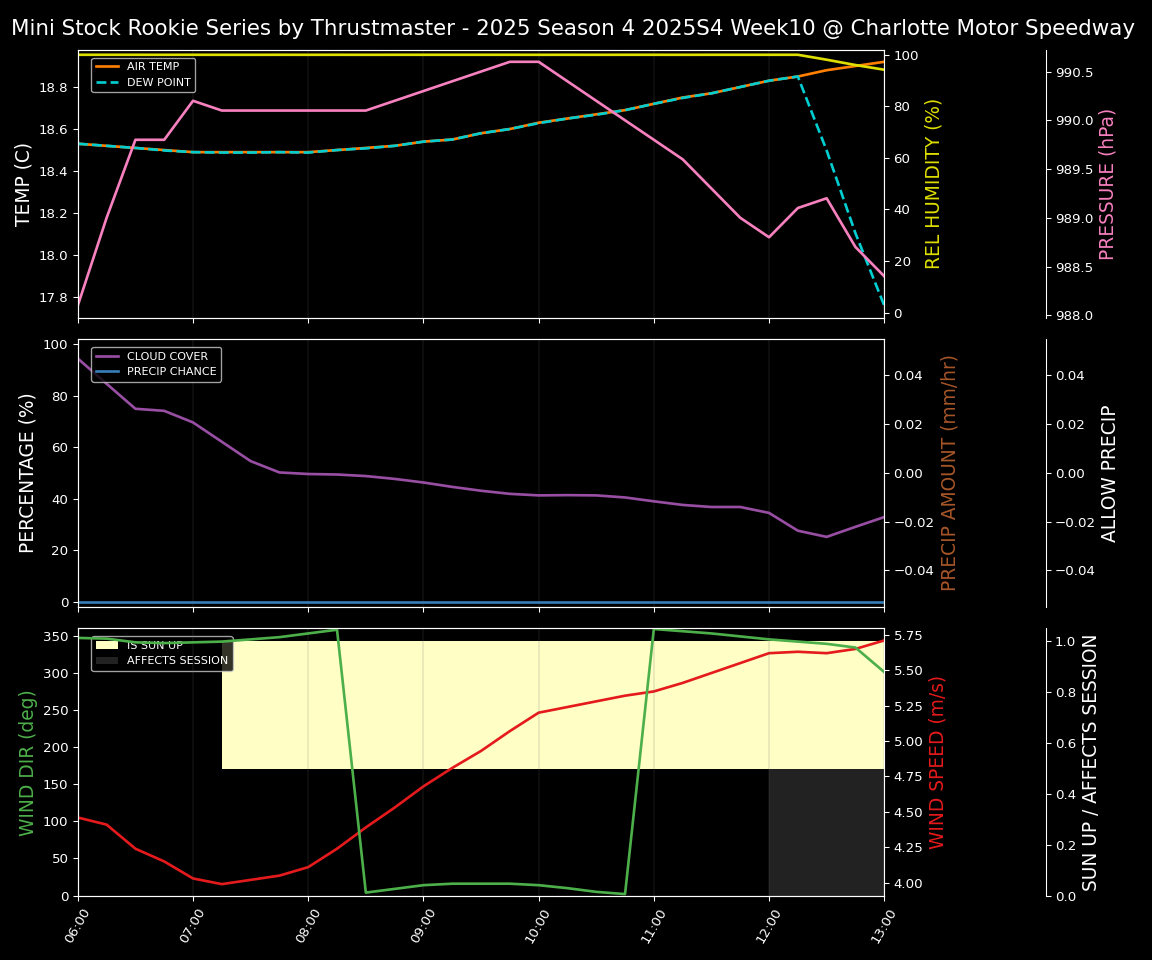 Forecast 2025S4-5801-9 file 