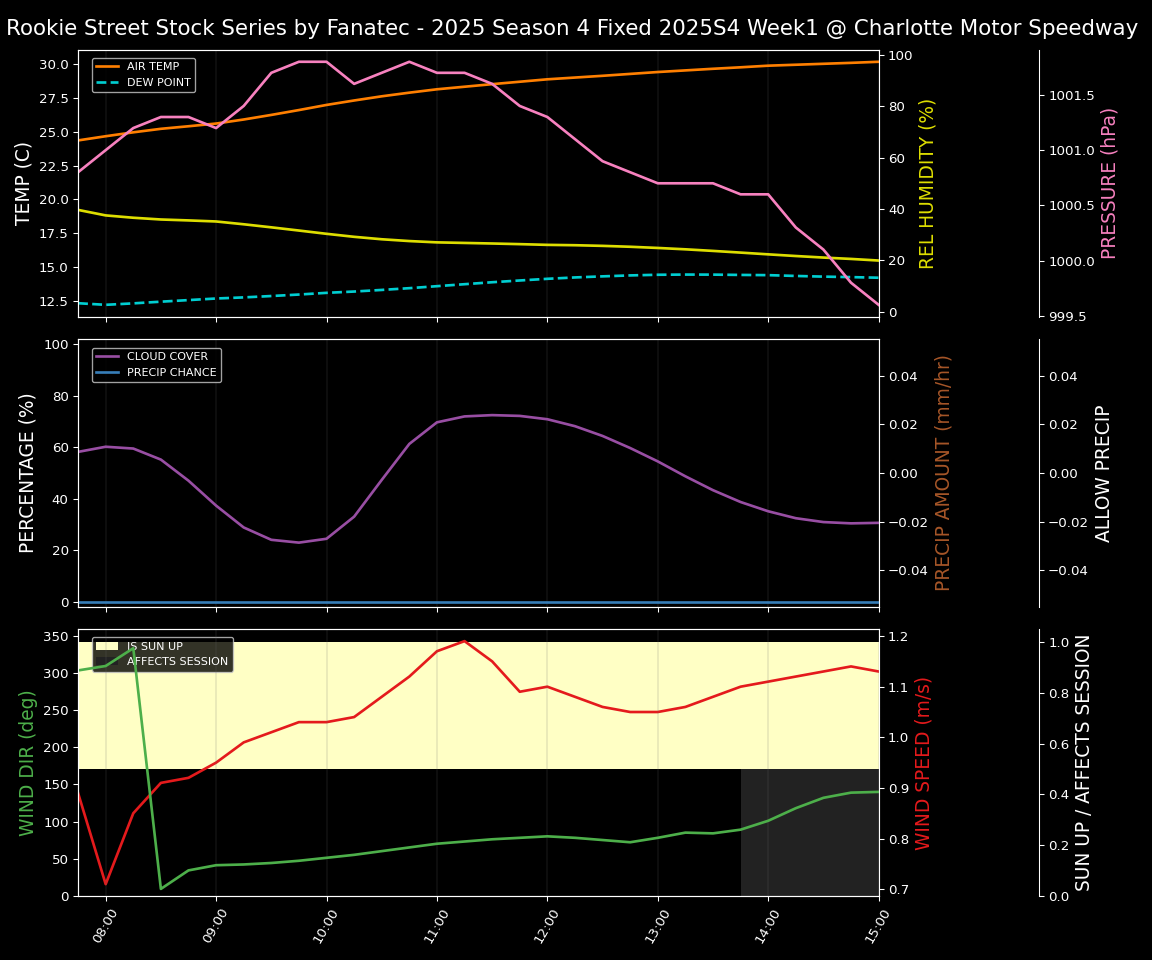 Forecast 2025S4-5802-0 file