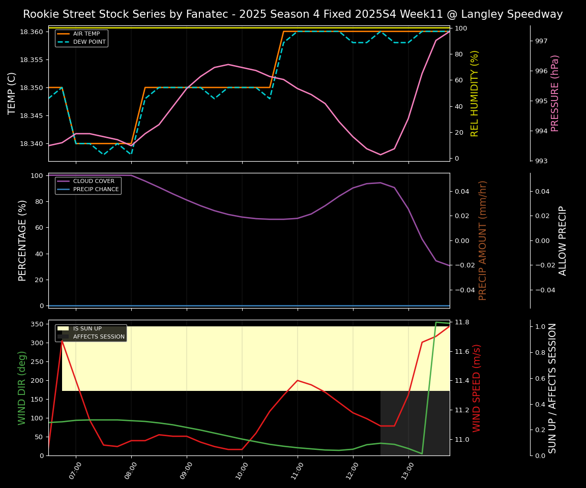 Forecast 2025S4-5802-10 file