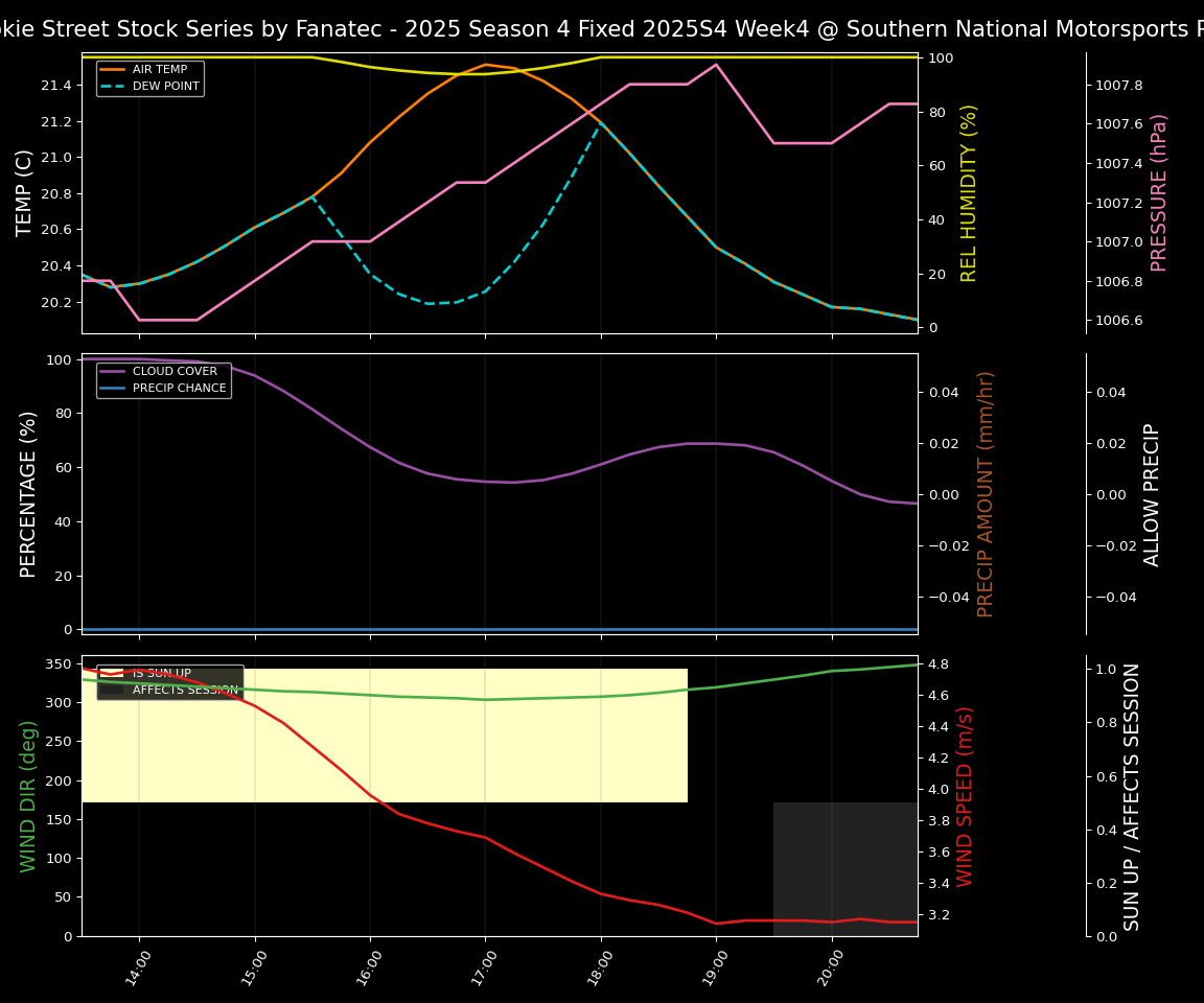 Forecast 2025S4-5802-3 file