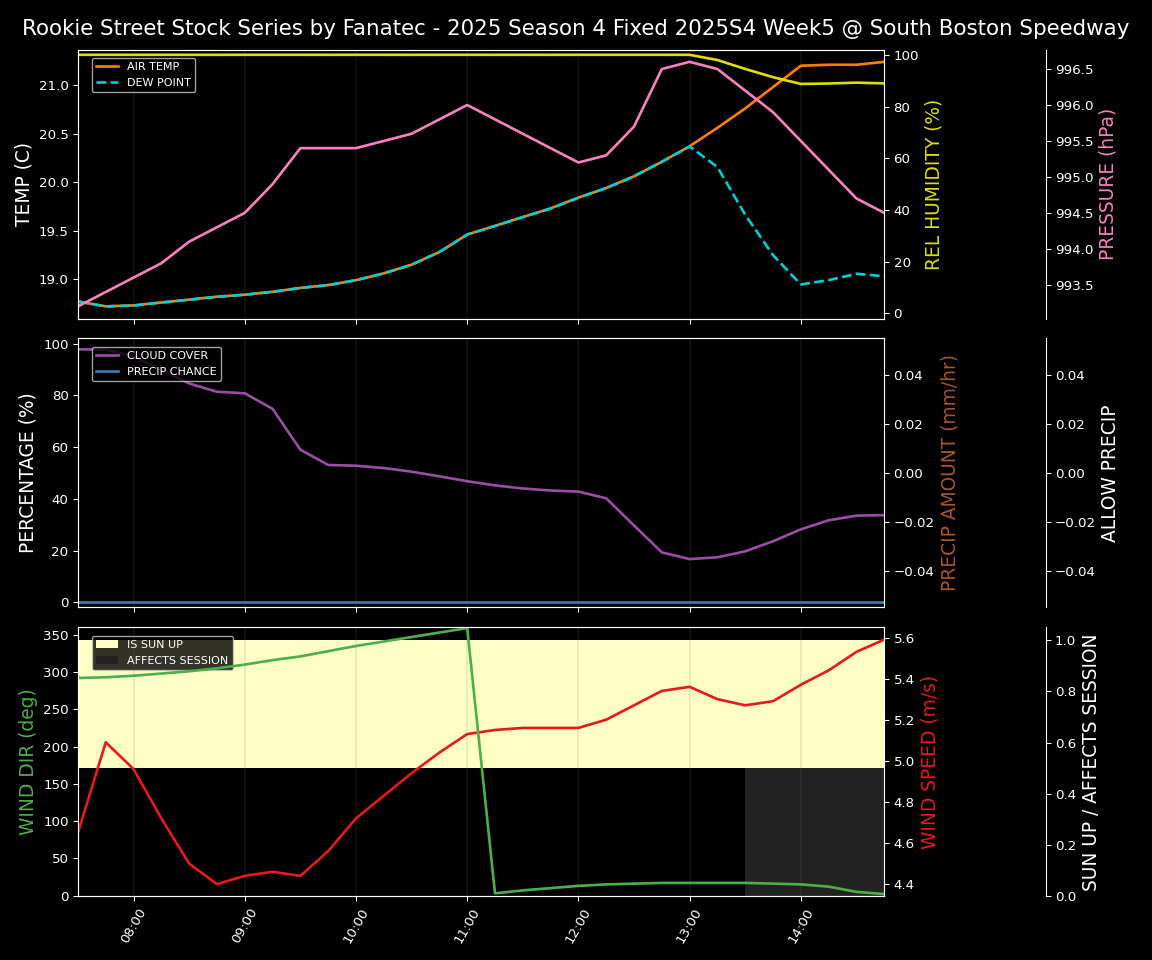 Forecast 2025S4-5802-4 file
