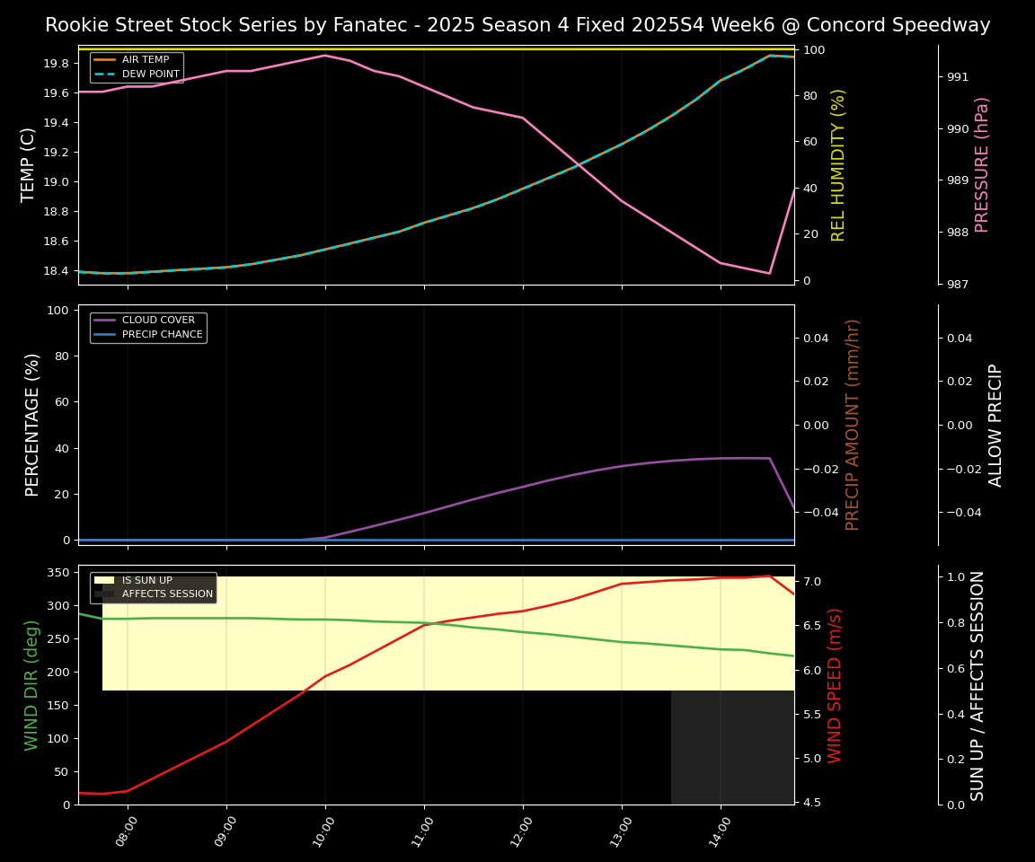 Forecast 2025S4-5802-5 file
