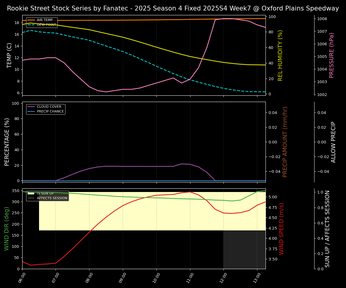 Forecast 2025S4-5802-6 file