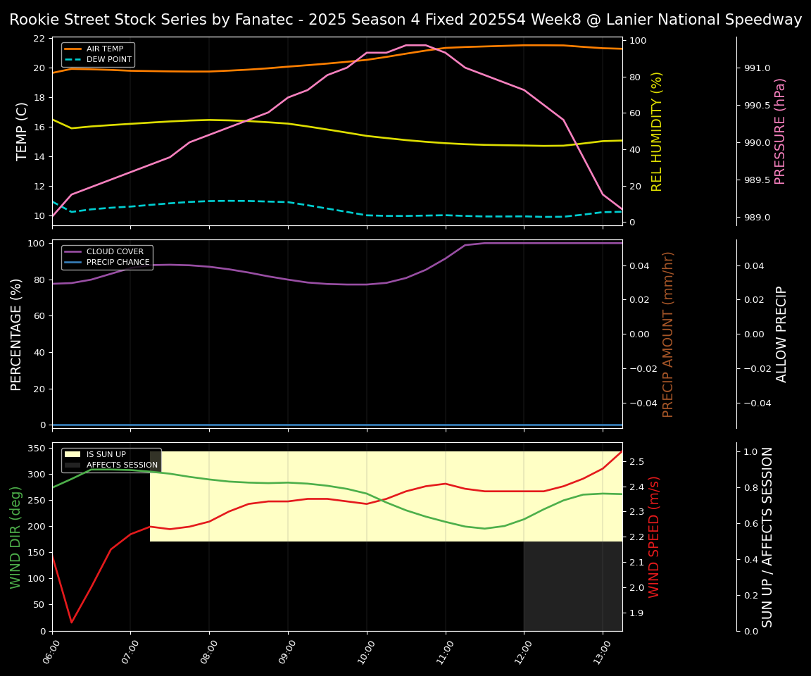 Forecast 2025S4-5802-7 file