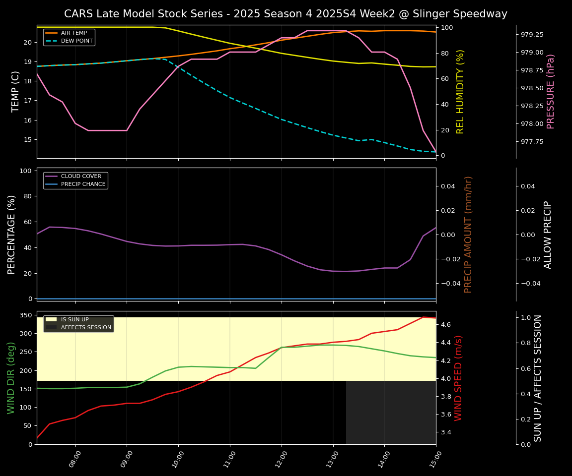 Forecast 2025S4-5803-1 file 