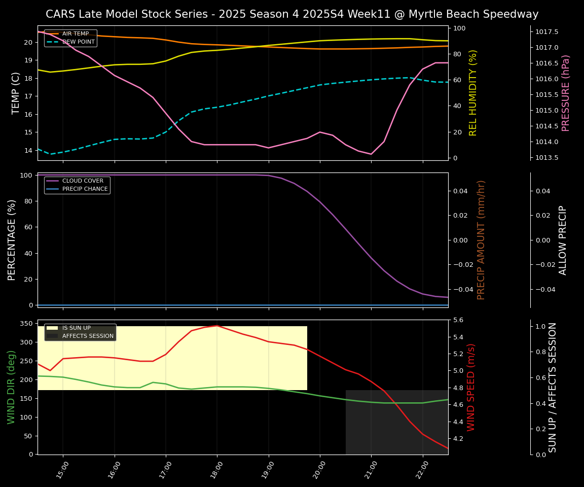 Forecast 2025S4-5803-10 file 