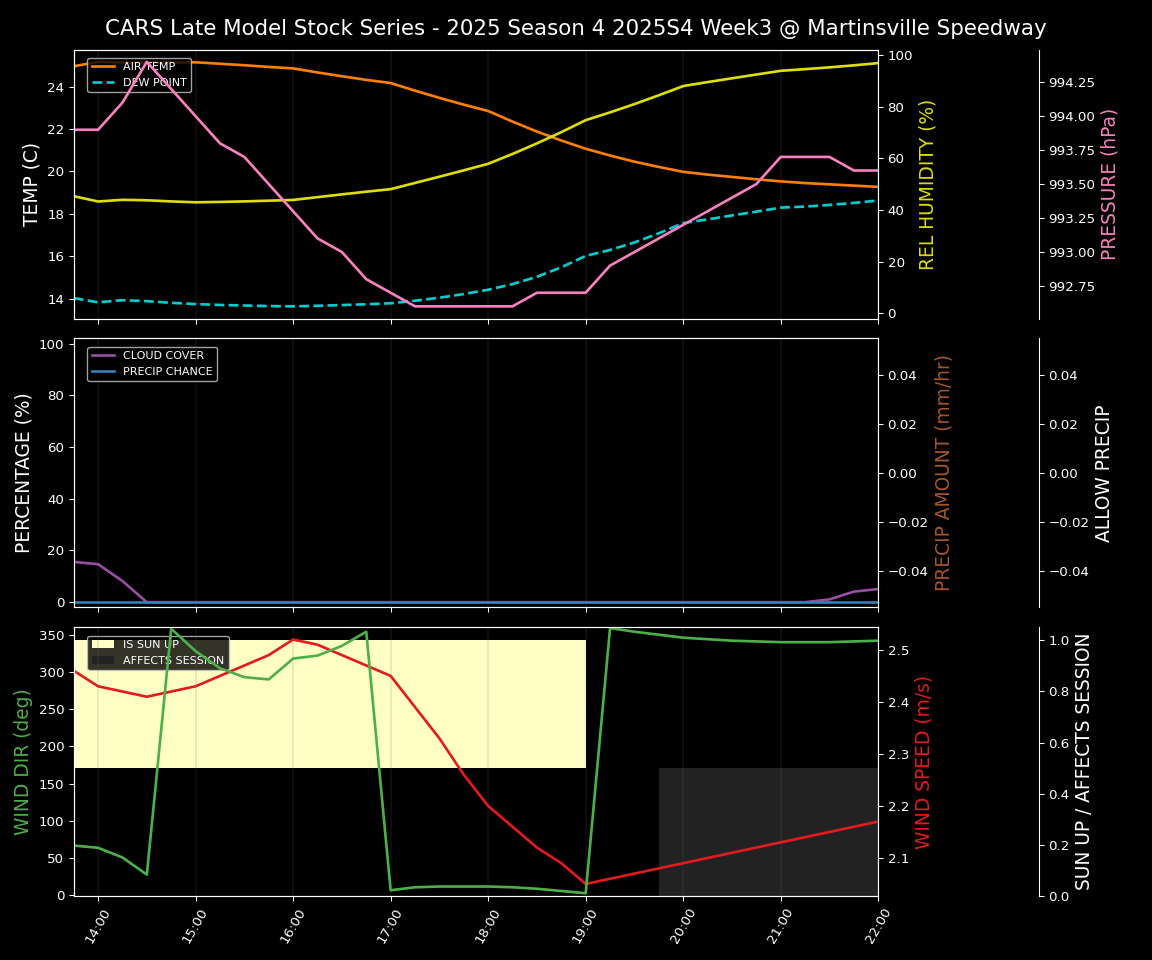 Forecast 2025S4-5803-2 file