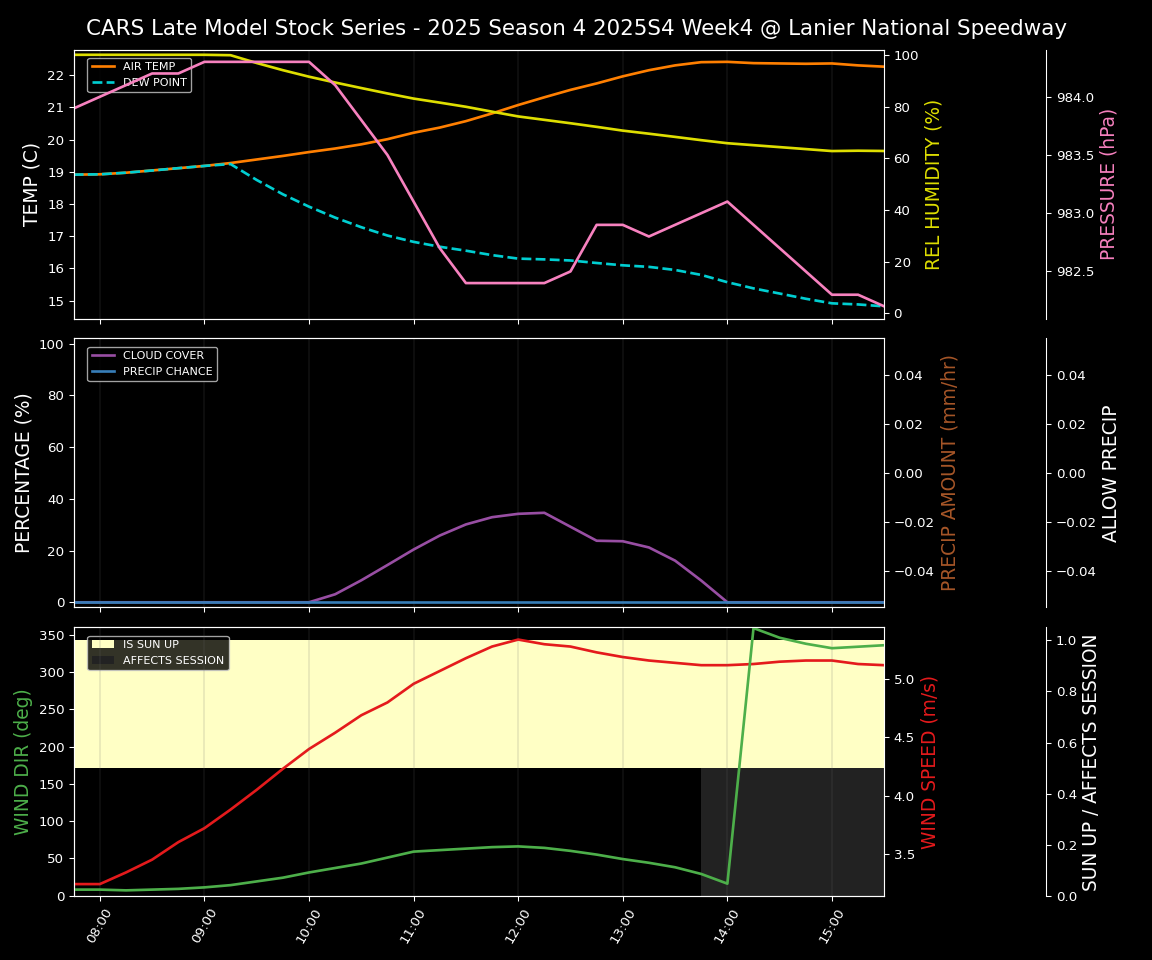 Forecast 2025S4-5803-3 file 