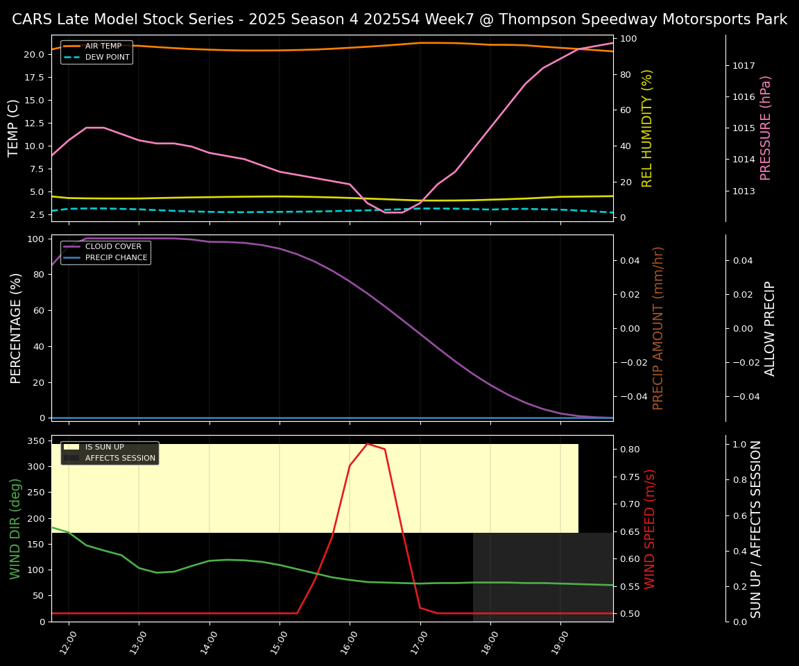 Forecast 2025S4-5803-6 file
