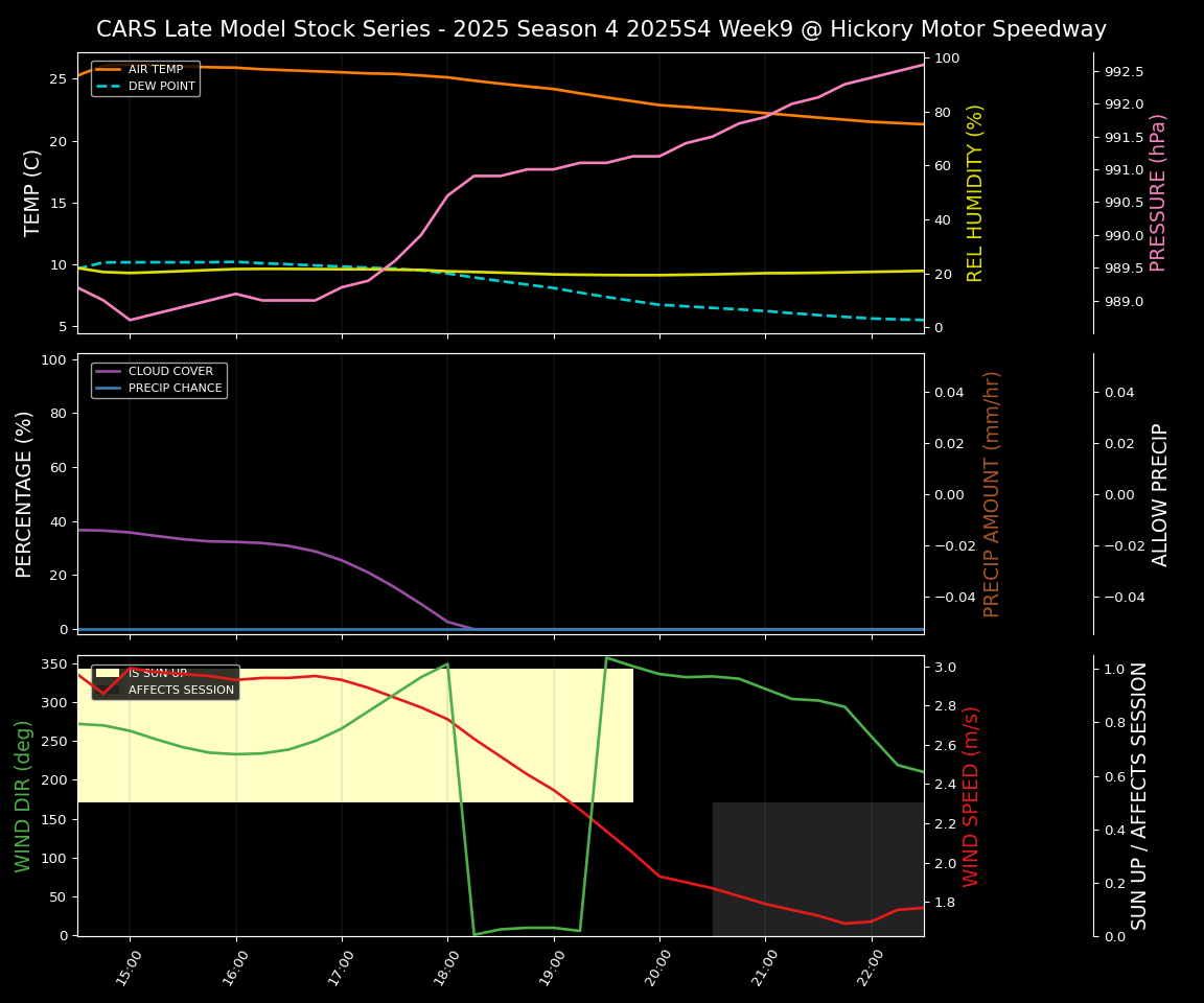 Forecast 2025S4-5803-8 file