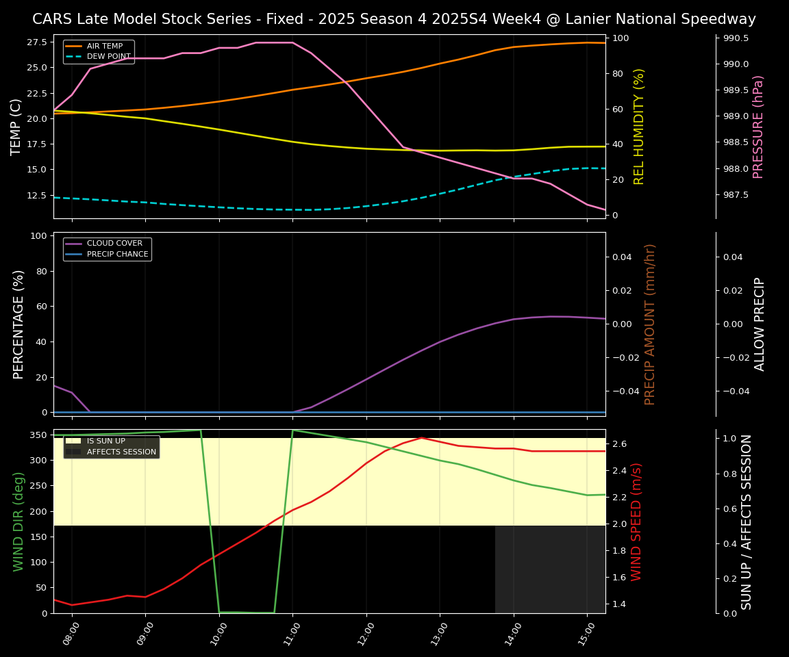 Forecast 2025S4-5804-3 file