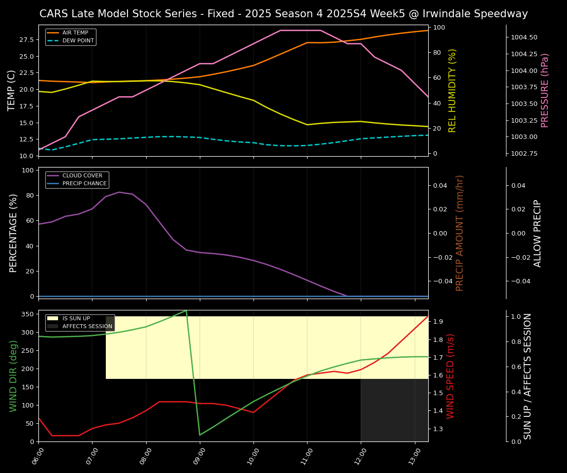 Forecast 2025S4-5804-4 file 