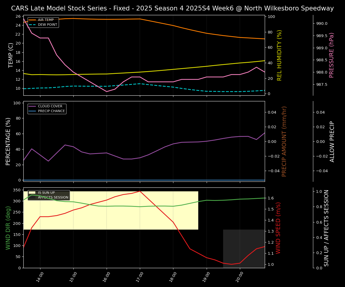 Forecast 2025S4-5804-5 file