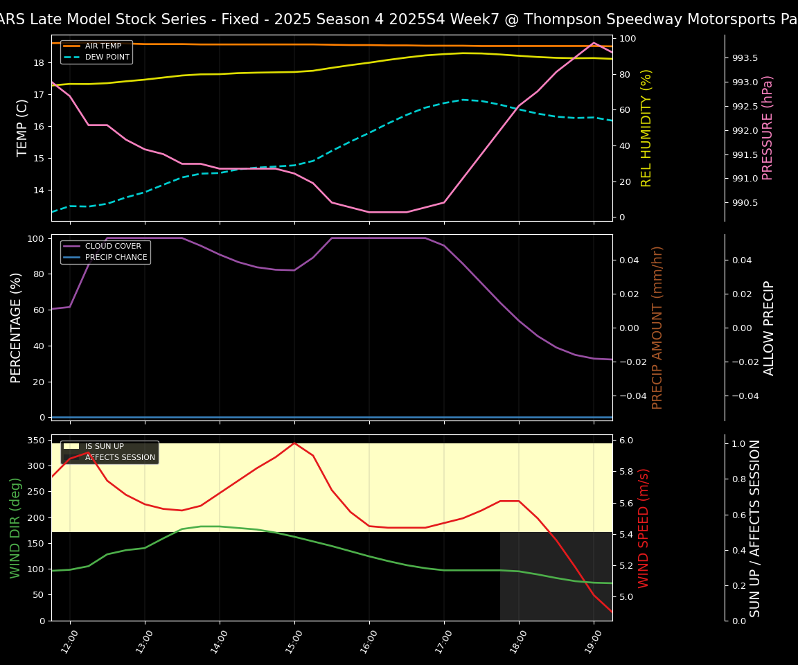 Forecast 2025S4-5804-6 file