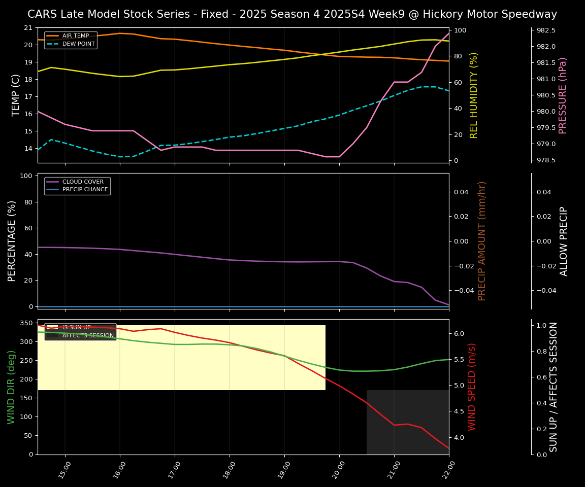 Forecast 2025S4-5804-8 file