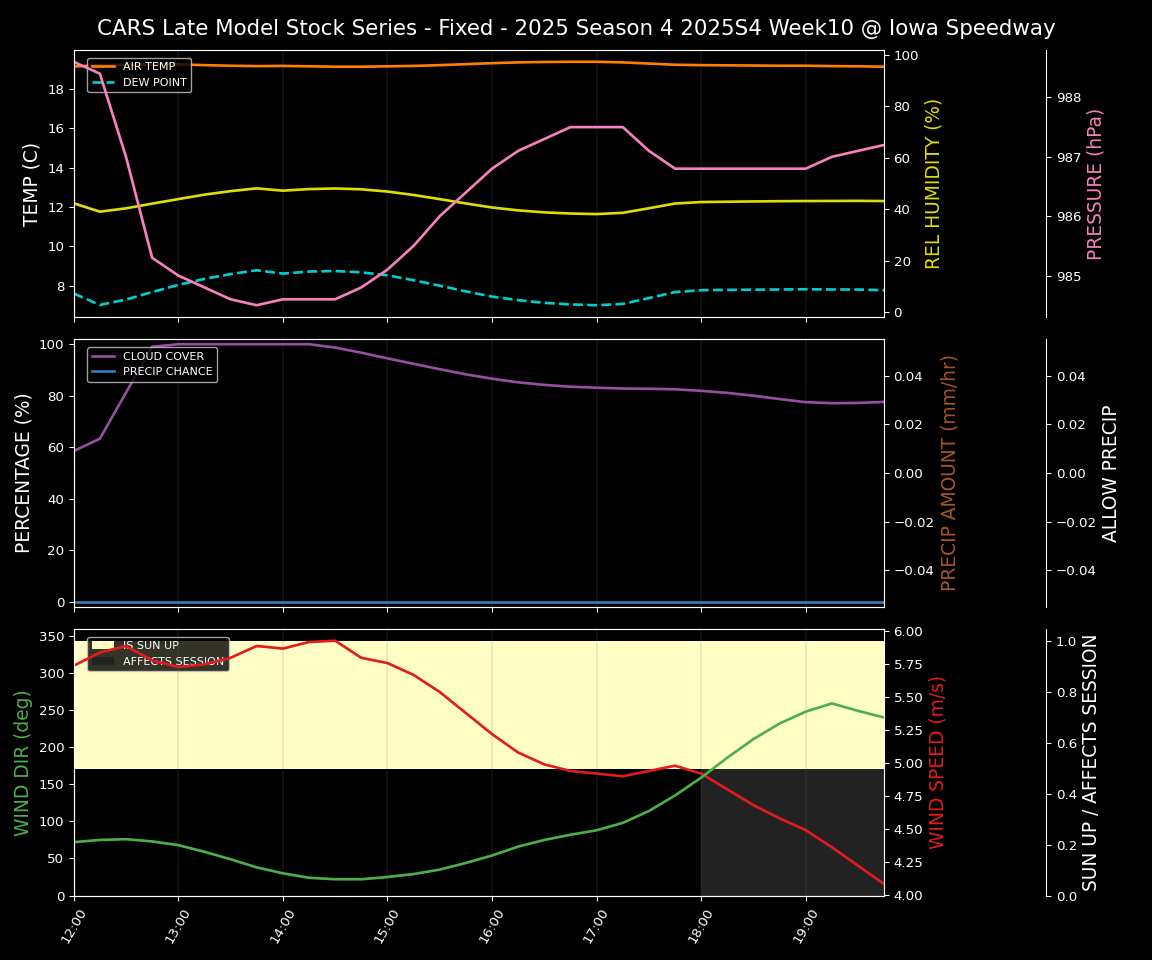 Forecast 2025S4-5804-9 file