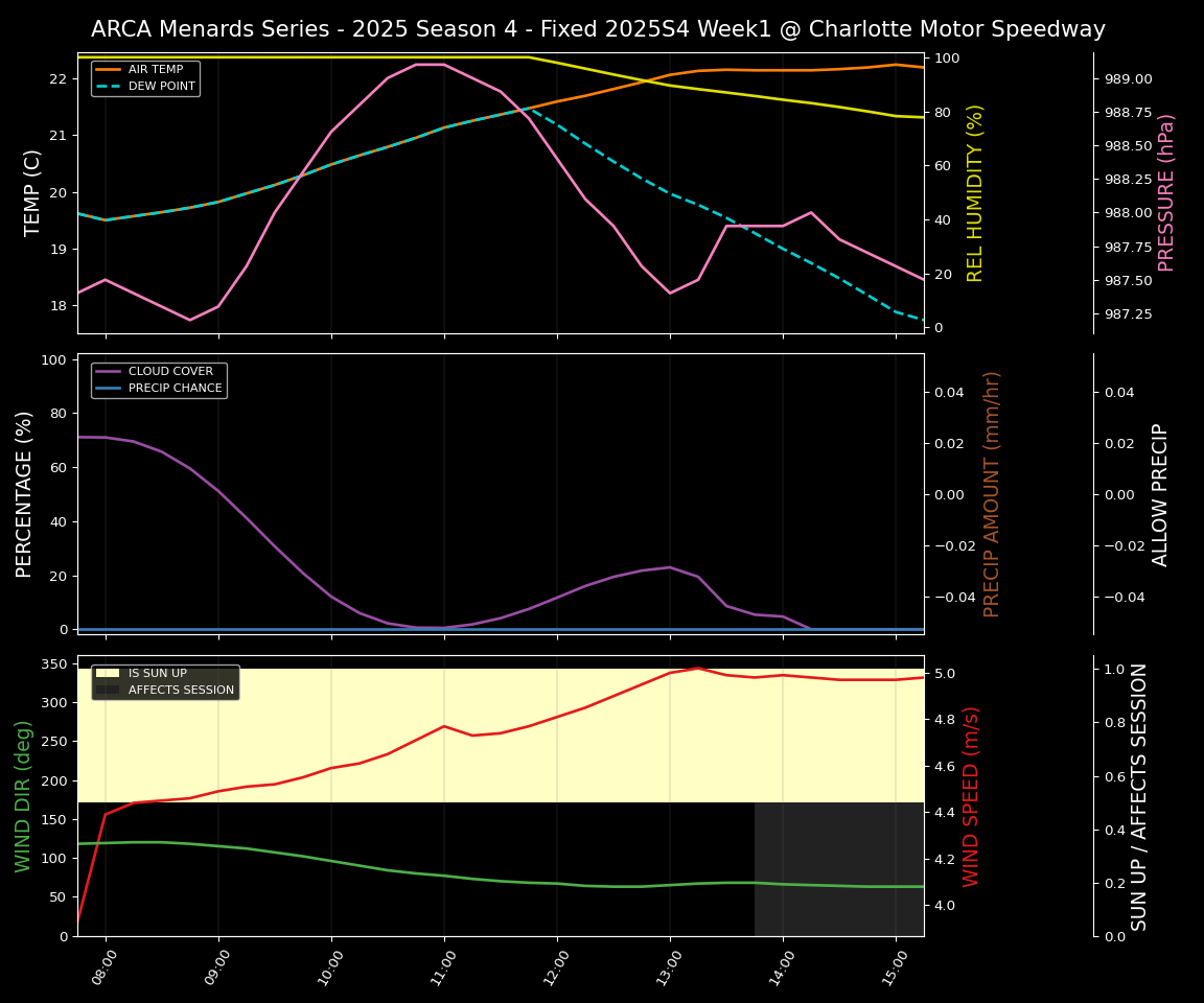Forecast 2025S4-5805-0 file