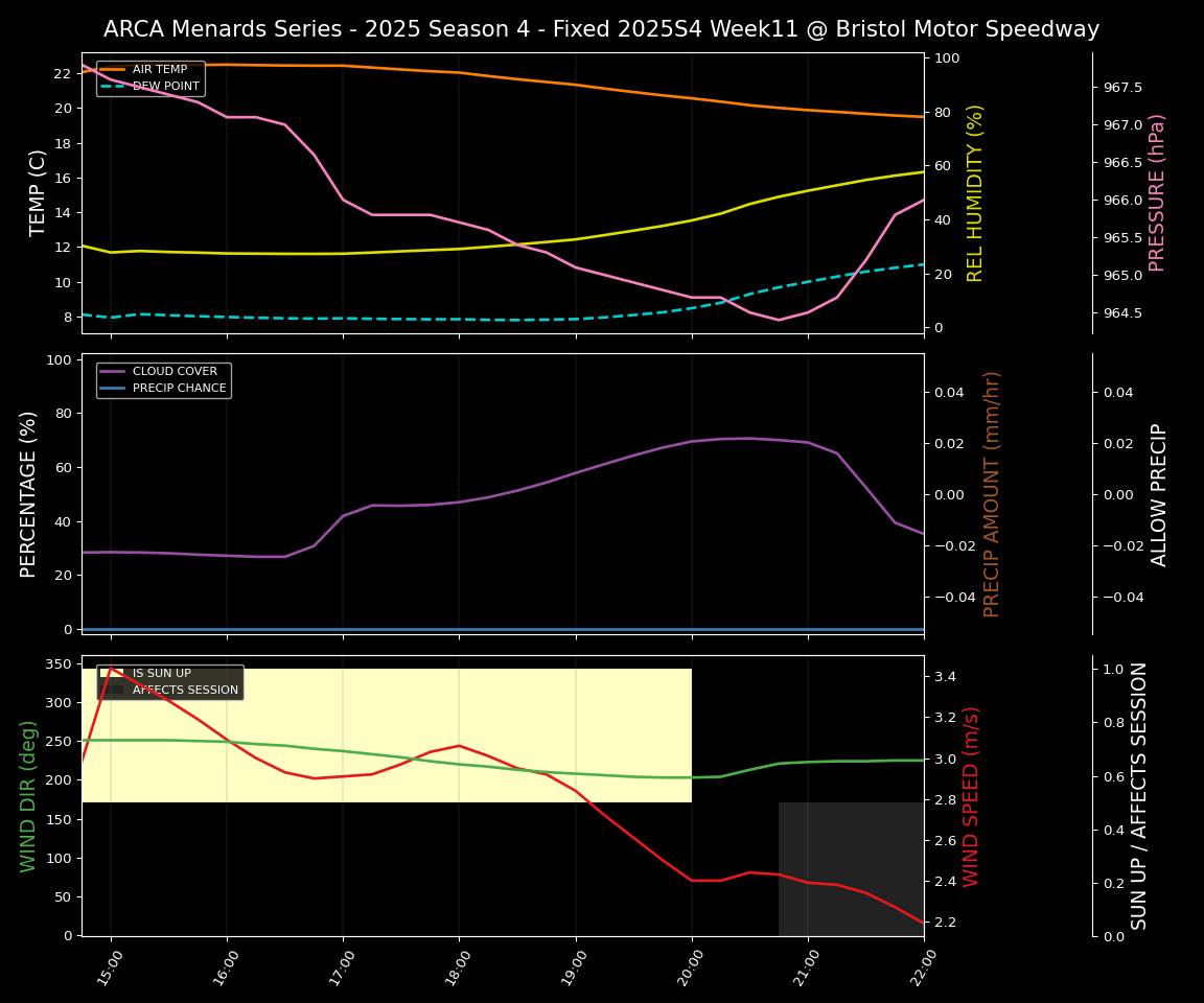 Forecast 2025S4-5805-10 file