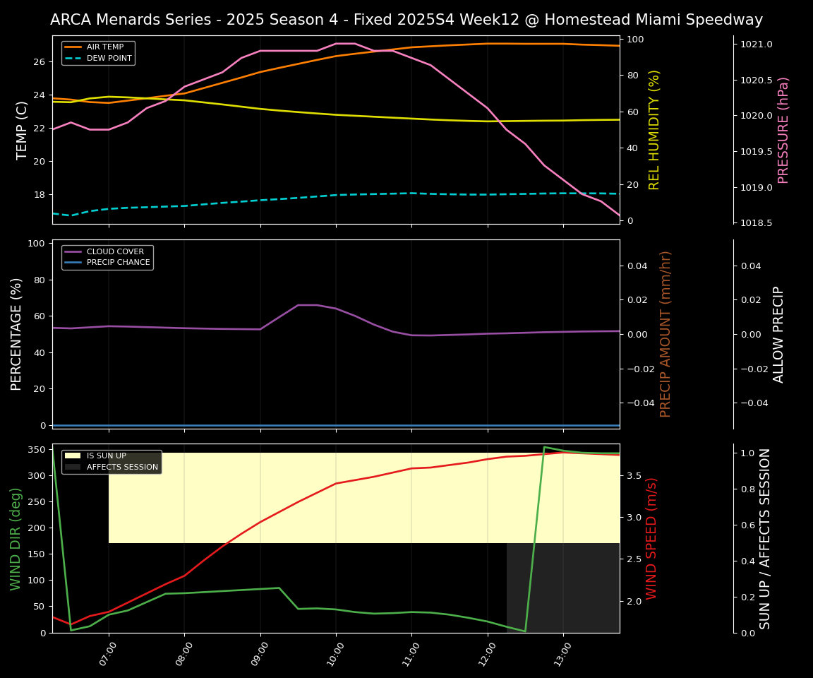 Forecast 2025S4-5805-11 file