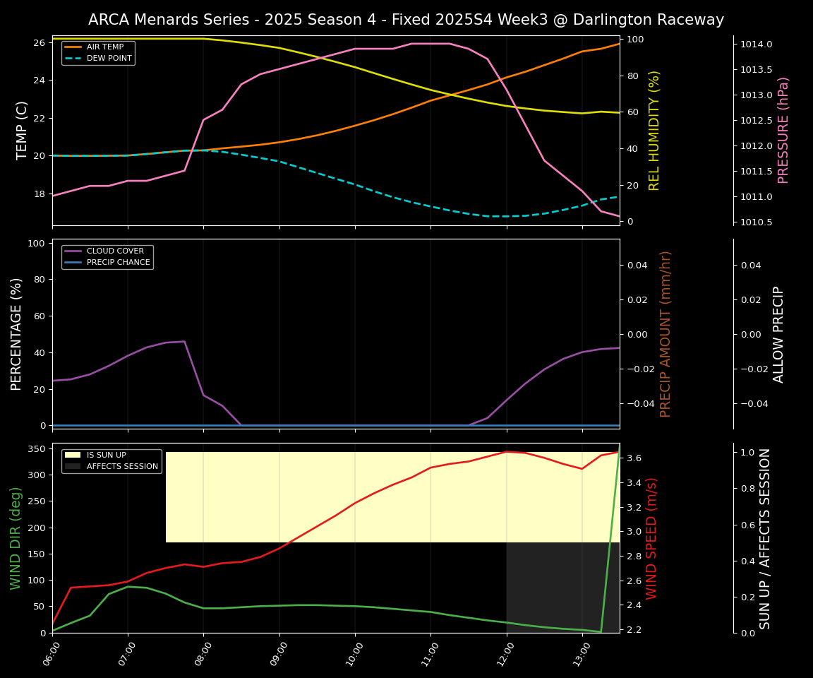 Forecast 2025S4-5805-2 file