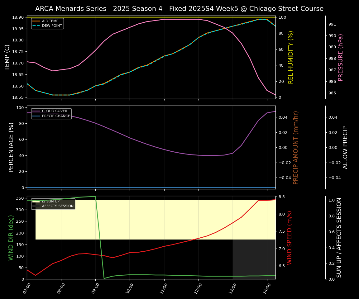 Forecast 2025S4-5805-4 file 