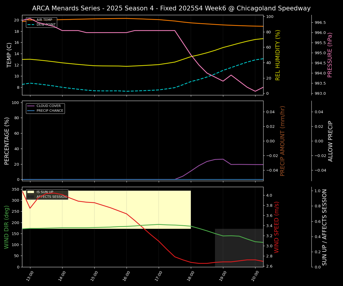 Forecast 2025S4-5805-5 file
