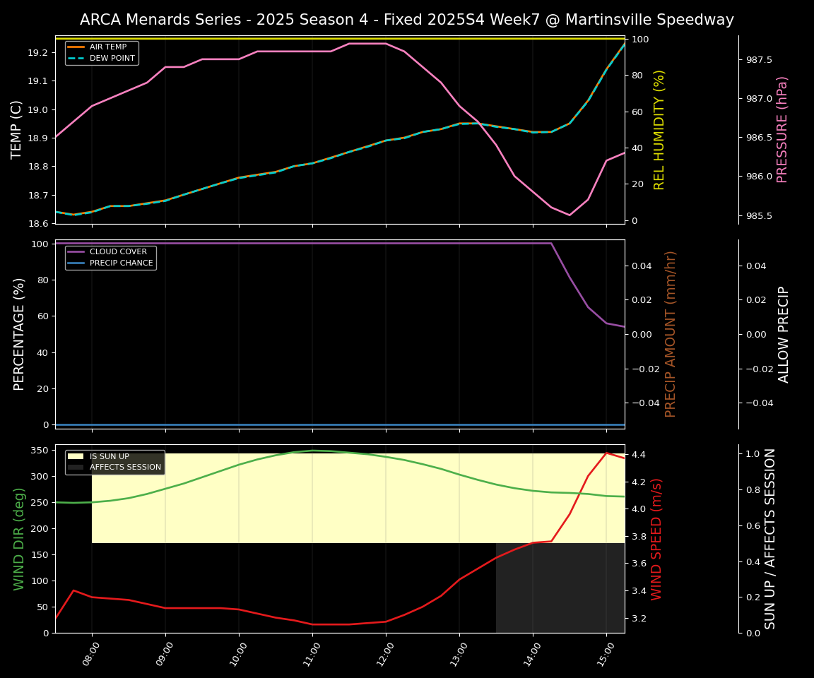 Forecast 2025S4-5805-6 file