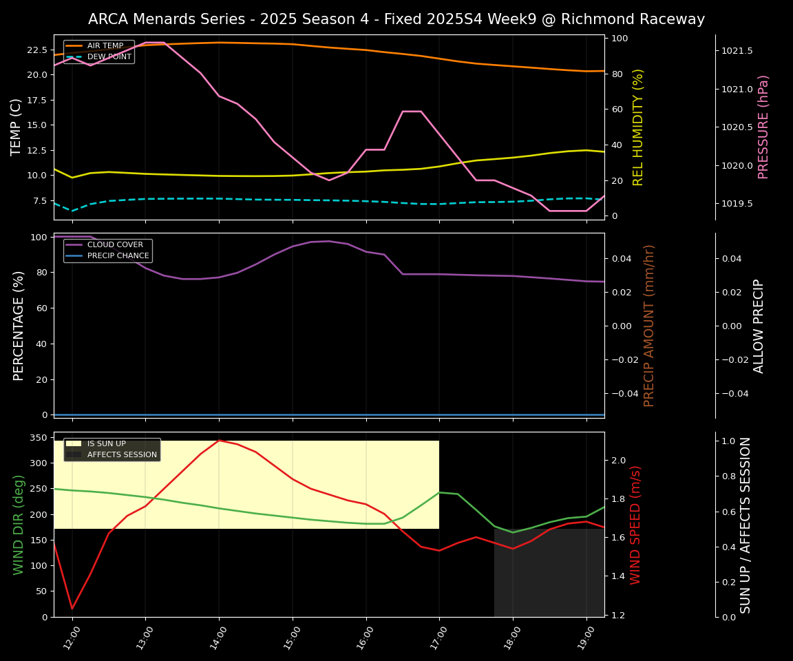 Forecast 2025S4-5805-8 file