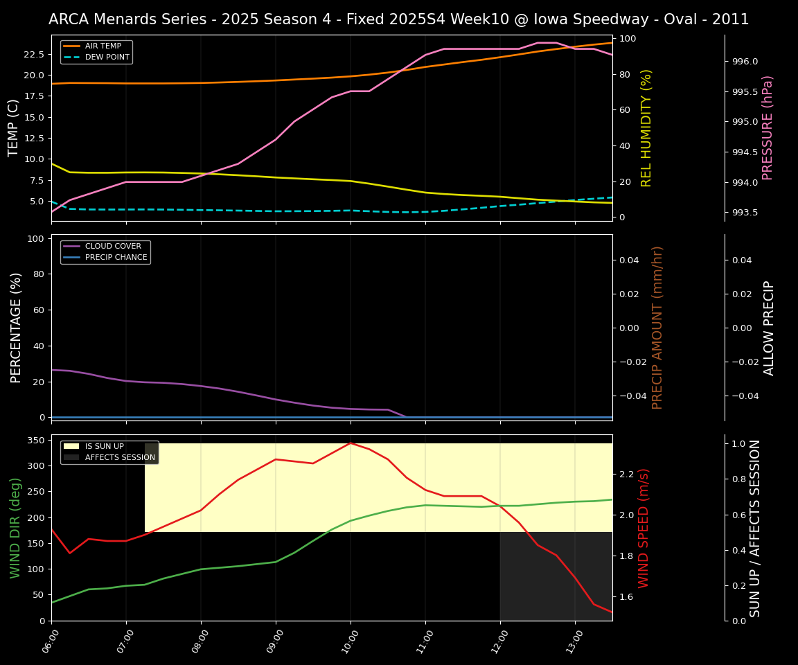Forecast 2025S4-5805-9 file 