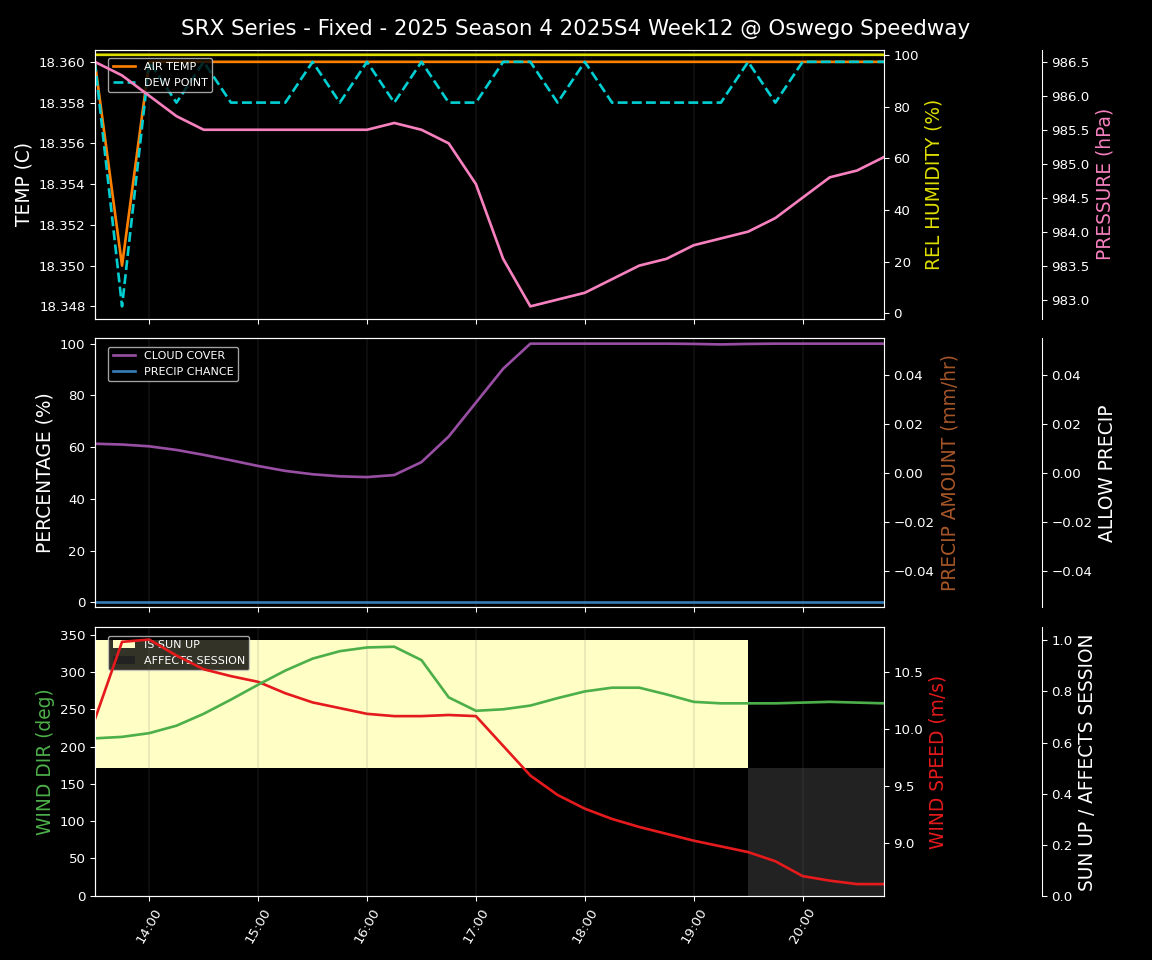 Forecast 2025S4-5806-11 file 