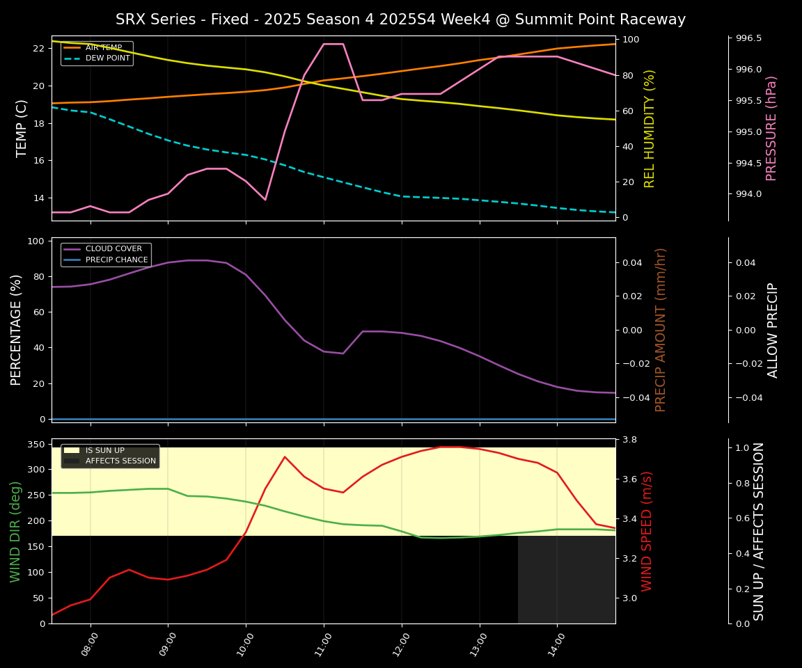 Forecast 2025S4-5806-3 file 