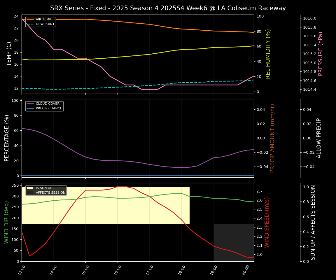 Forecast 2025S4-5806-5 file 