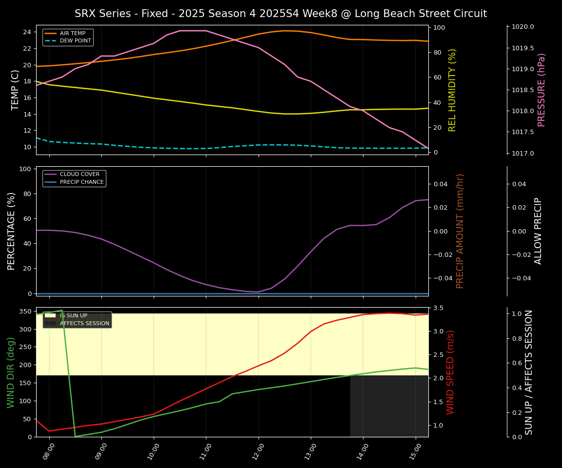 Forecast 2025S4-5806-7 file