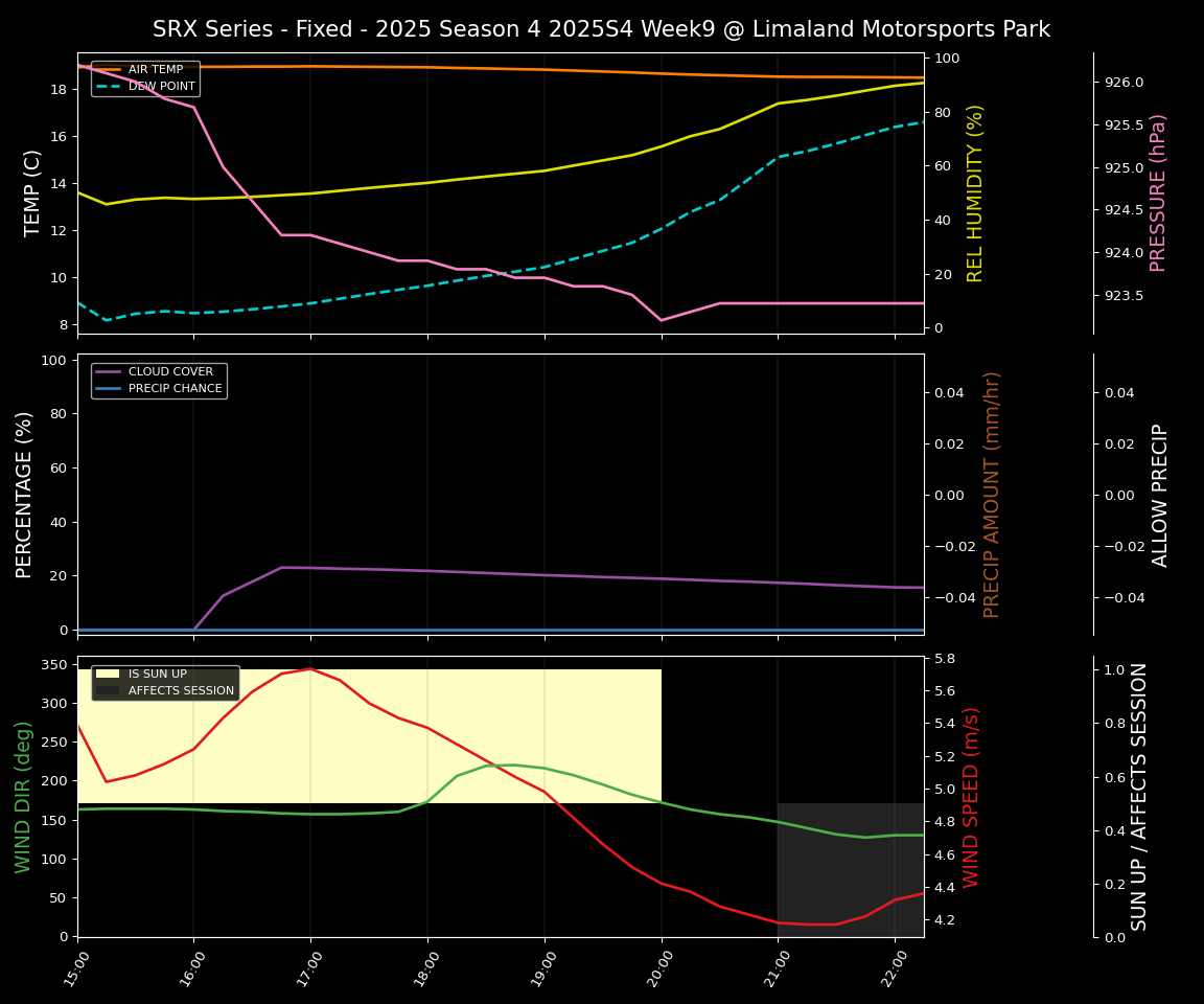 Forecast 2025S4-5806-8 file