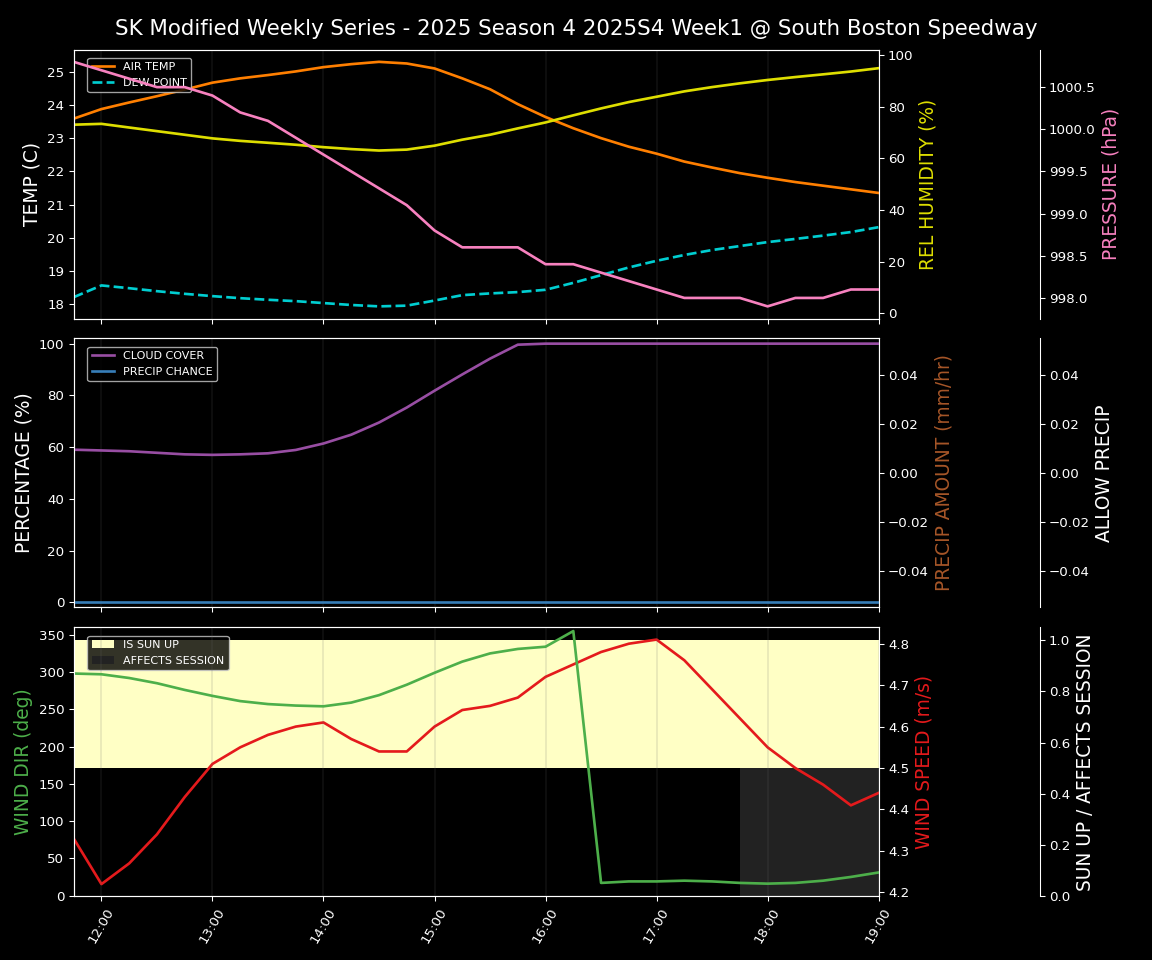 Forecast 2025S4-5807-0 file