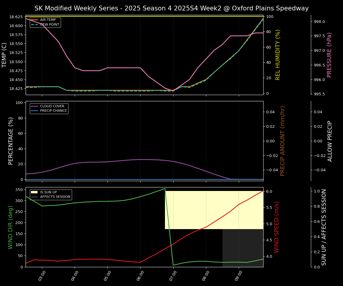 Forecast 2025S4-5807-1 file 