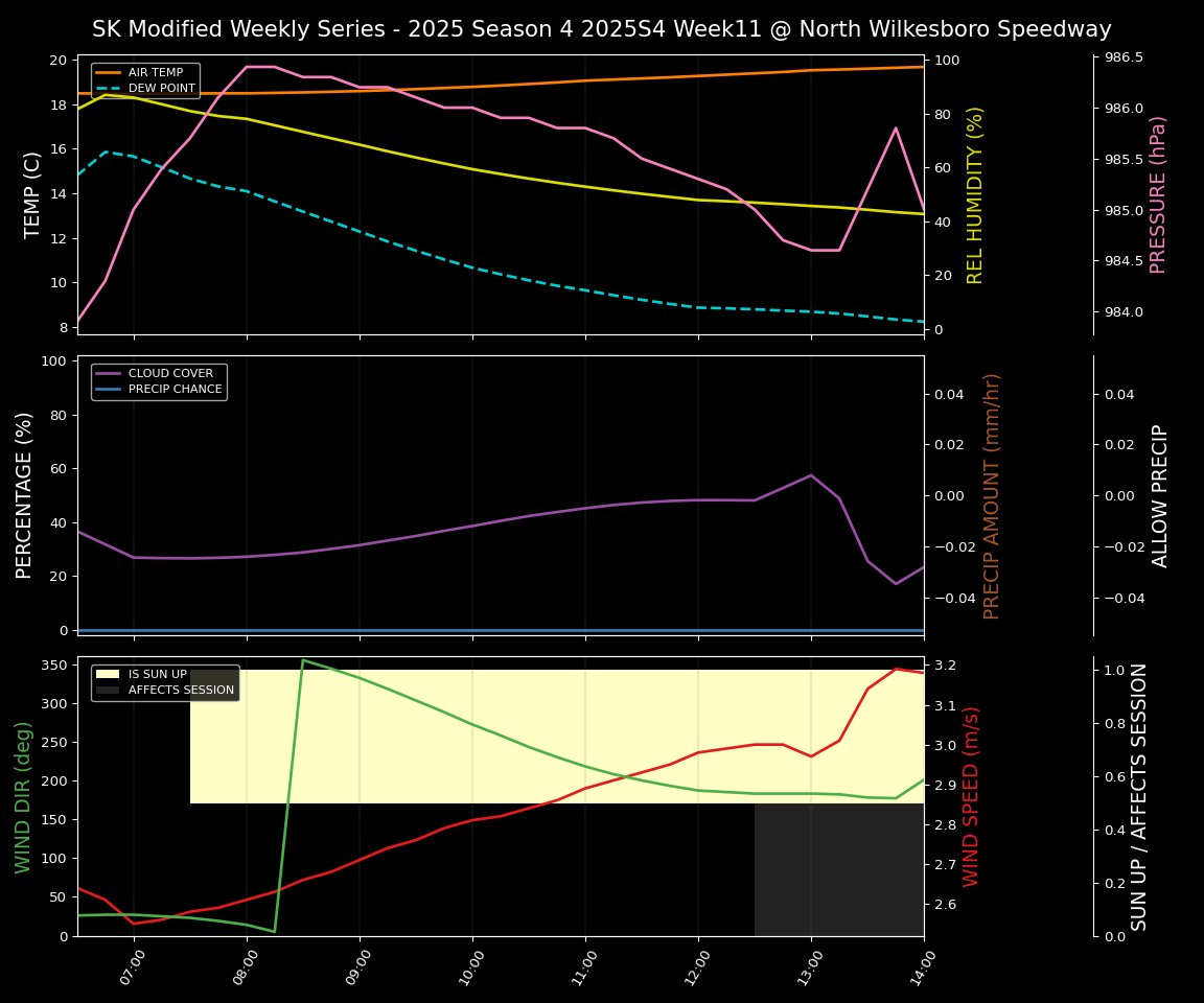 Forecast 2025S4-5807-10 file