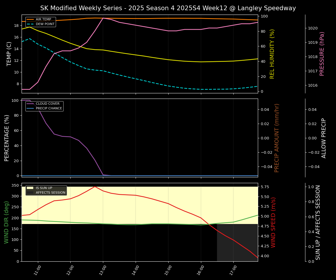 Forecast 2025S4-5807-11 file 