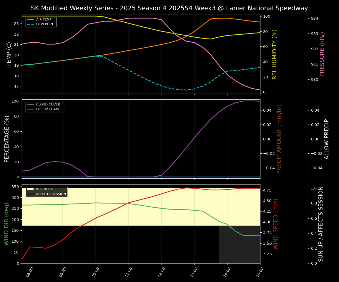 Forecast 2025S4-5807-2 file